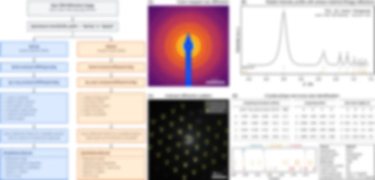 Confidential: preview blurred