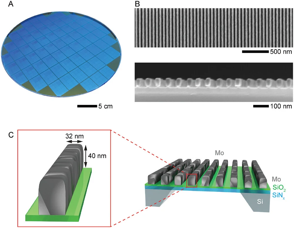 Figure 1. Overview of Mo NWs. A) Nanocrystalline Mo NWs with rectangular cross-sections were fabricated on a 300-mm Si w