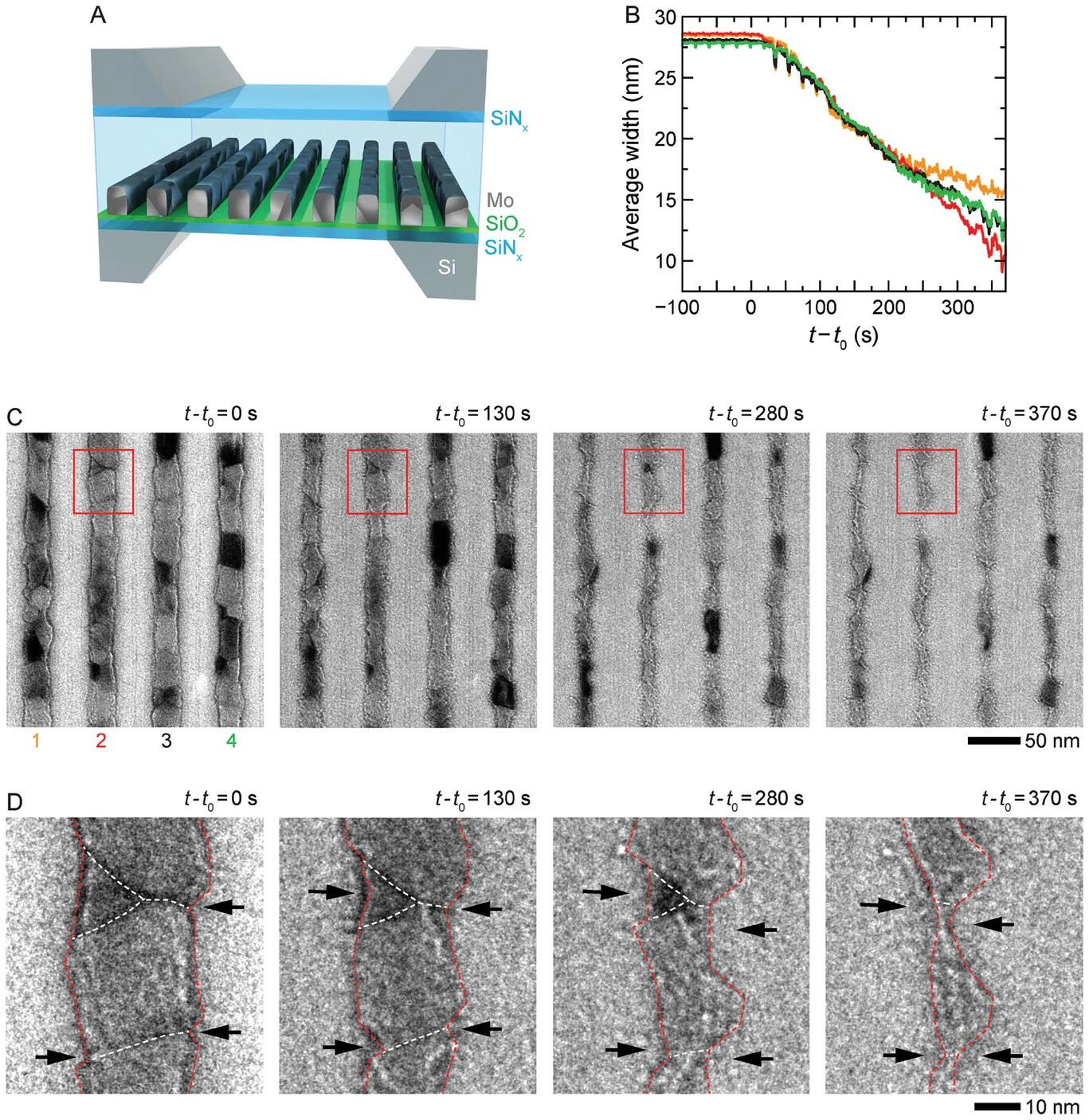 Figure 3. In situ TEM imaging of wet etching of the Mo NWs. A) Schematic of liquid cell used for in situ TEM imaging. He
