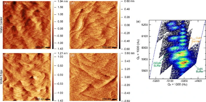 FIG. 5. AFM and RSM analysis. AFM scans from the (a) and (b) center and (c) and (d) edge of the 200 mm wafer showing the