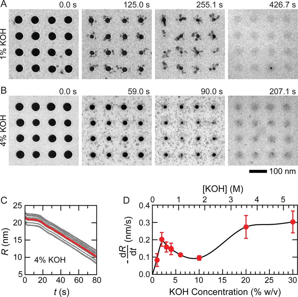 Figure 2. Etch dynamics of a-Si nanopillars in solution with different KOH concentrations. A series of TEM images showin