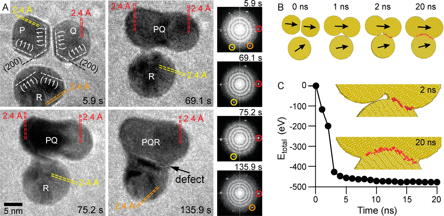 Figure 3. A mixed case: coherent and defect-mediated bonding between three gold nanocrystals. (A) Nanocrystals, P and Q,